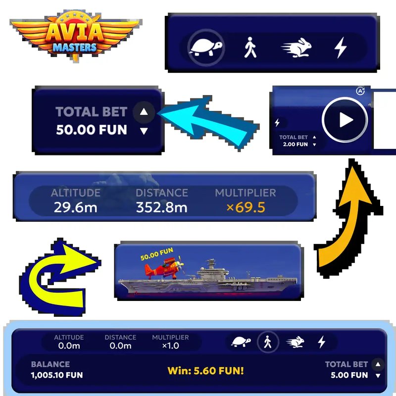 Image: Get Ready to Take Flight in the Exciting Avia Masters Game UK